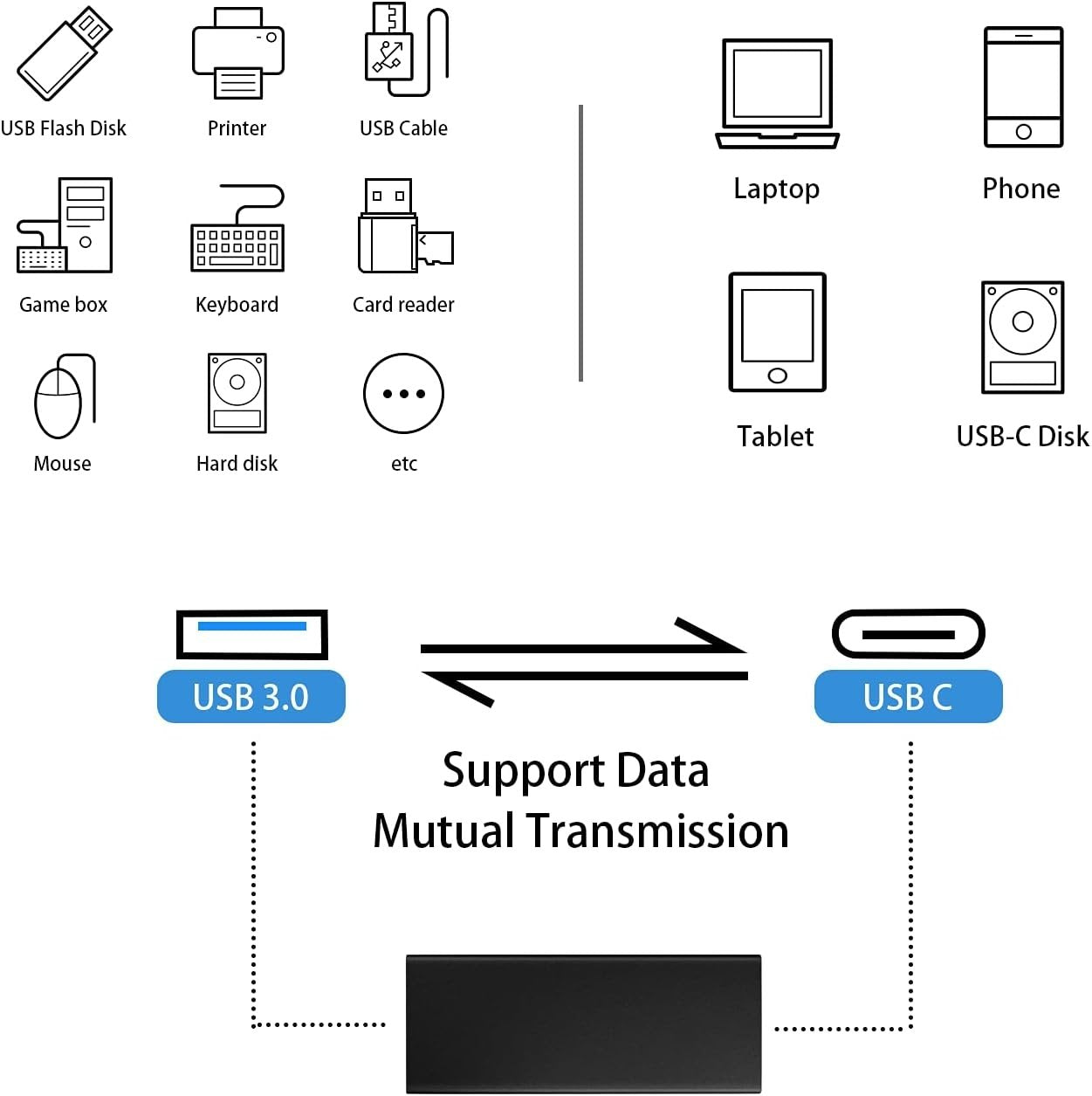 NÖRDIC USB-C hunn- til USB-A-hunadapter 5 Gbps