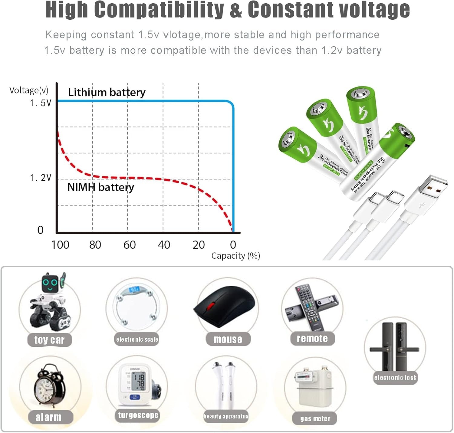 NÖRDIC USB-C Rechargeable batteries 4-pack AAA