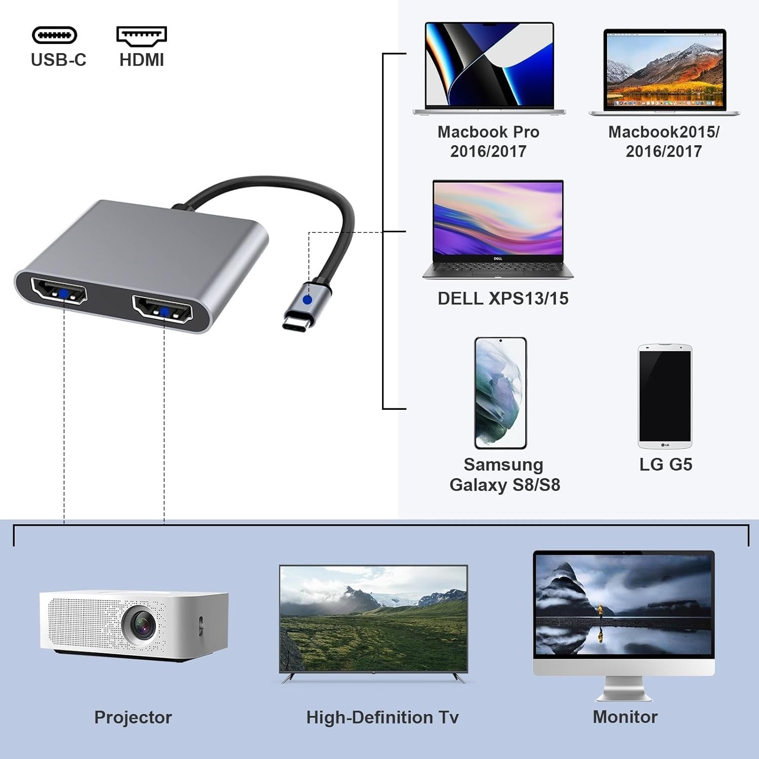 NÖRDIC USB-C-adapter for doble HDMI-skjermer, 4K 60Hz, Windows, MacOS, Android