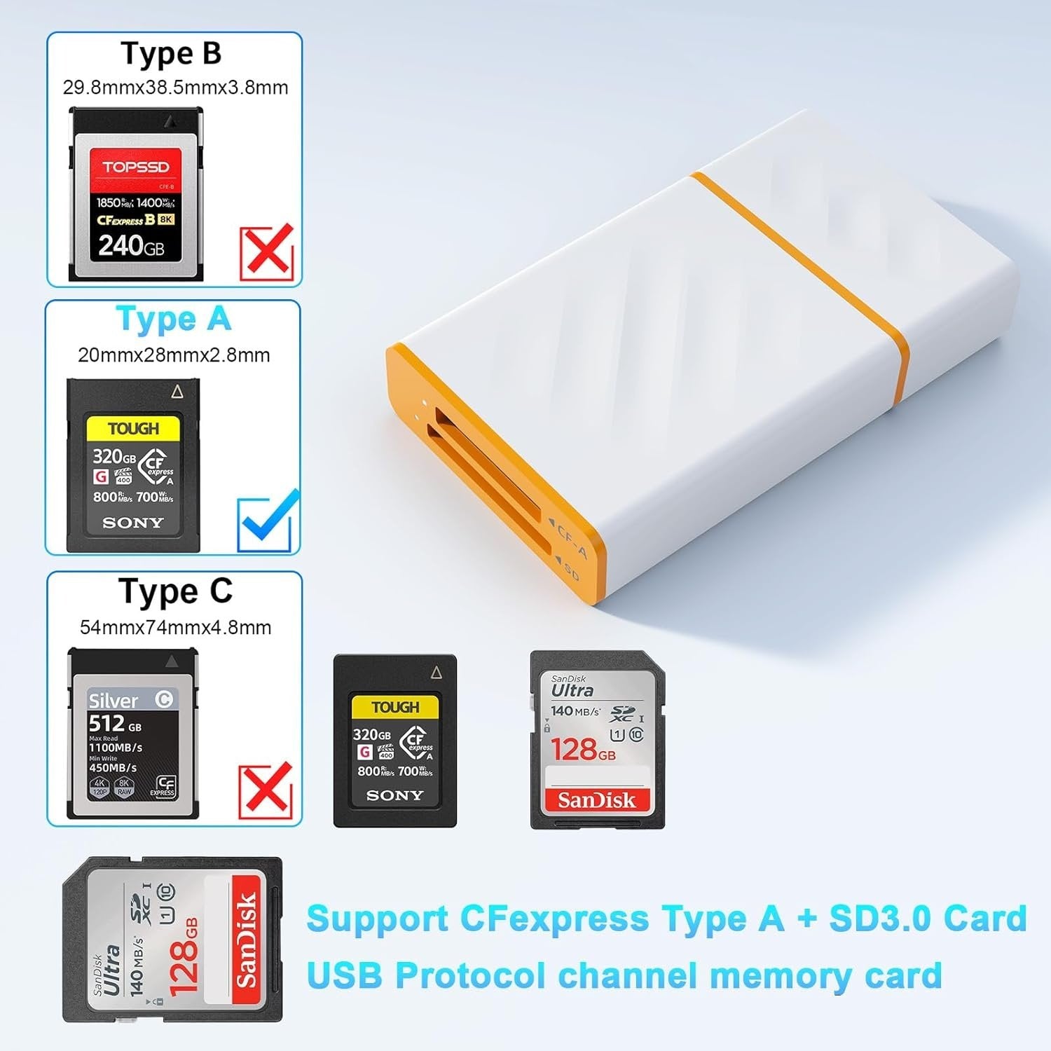 NÖRDIC USB-A, USB-C 3.0 Kortleser 2 Slot CFexpress Type A, SD3.0 UHS-I