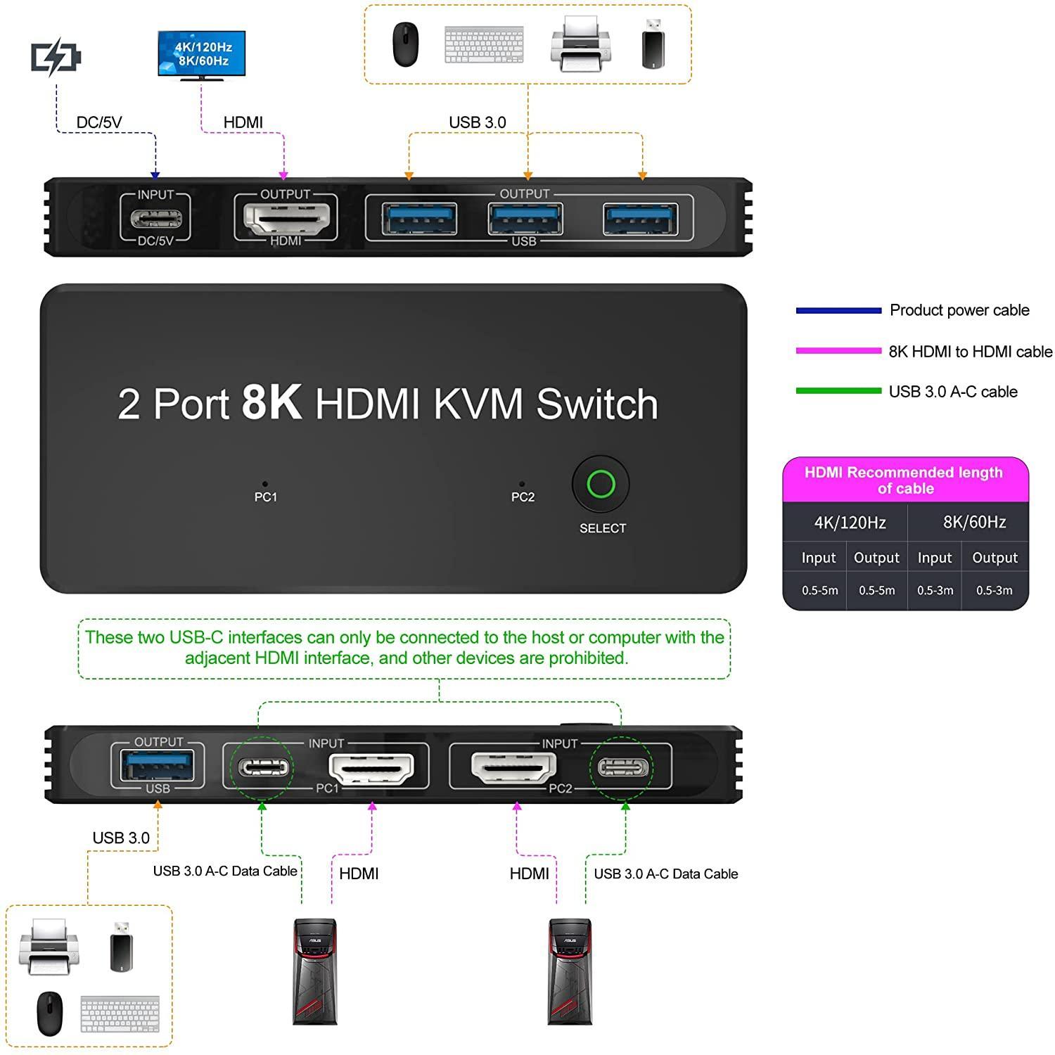 NÖRDIC HDMI 2.1 8K60Hz KVM-svitsj 2 til 1 HDCP2.3 HDR10 med 4xUSB-A-utgang