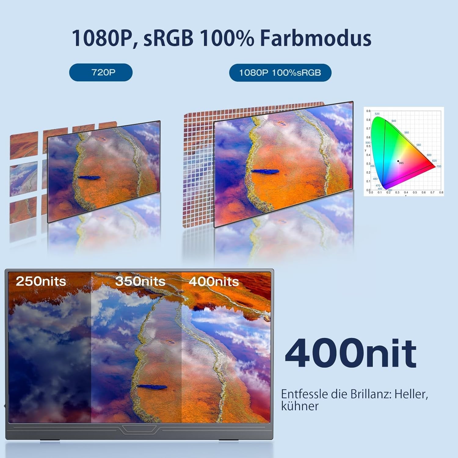 NÖRDIC USB-C og HDMI bærbar LCD-skjerm 15,6" 1920x1080p 60Hz