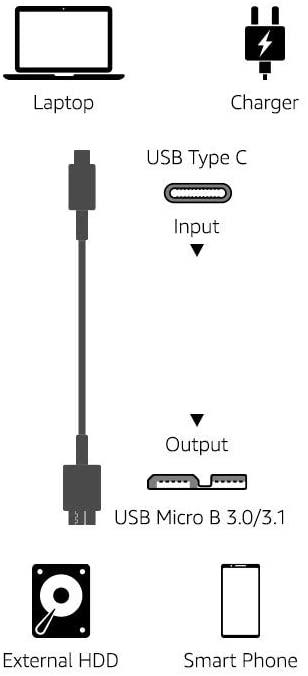 NÖRDIC USB C til USB Micro B-kabel 3m, 3.2 Gen 1 for ekstern harddisk