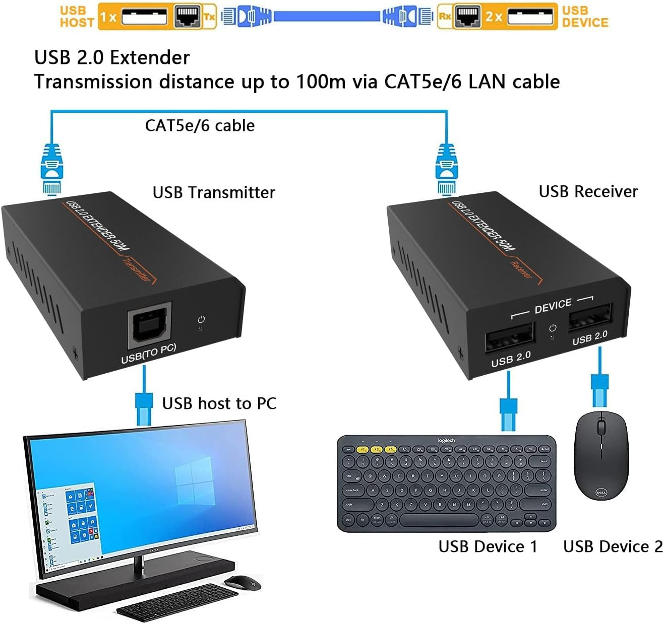 NÖRDIC USB-Forlenger Splitter 1 til 2 CAT6 100m