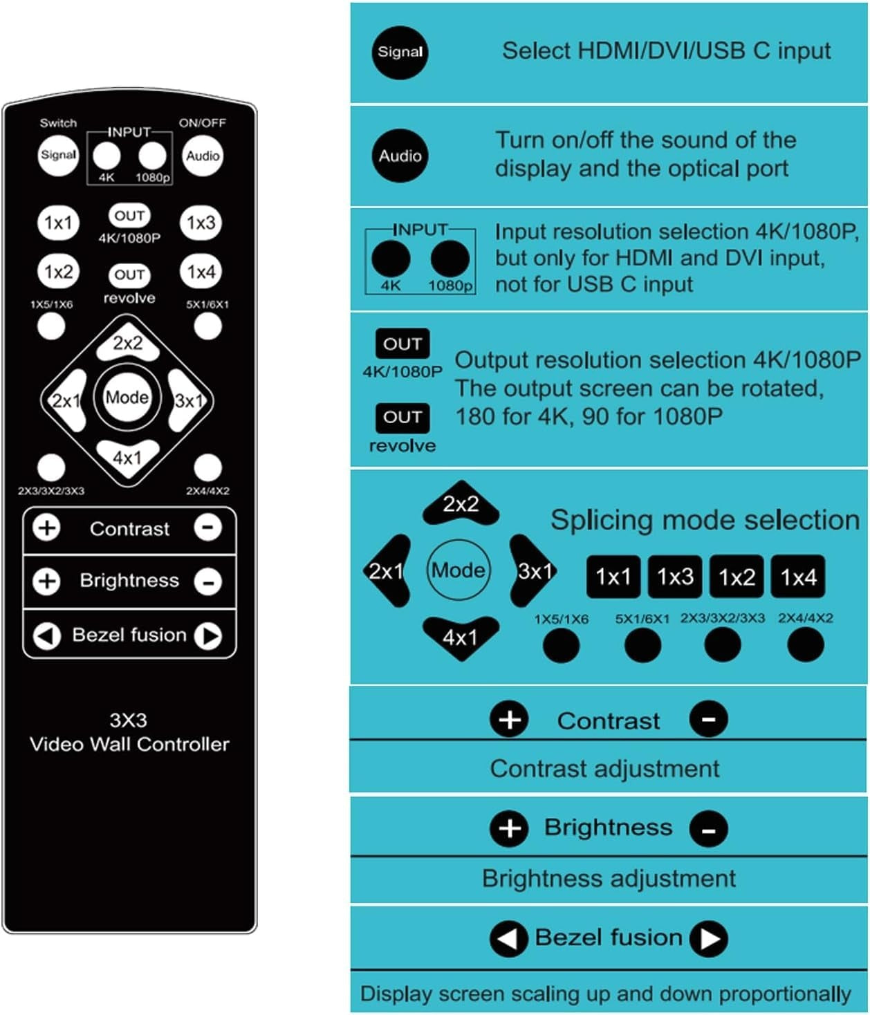 NÖRDIC Video Wall Controller 3x3, TV-veggprosessor, 4K@30Hz HDMI multi-skjerm spleiseprosessor med HDMI + DVI + USB-C inngang