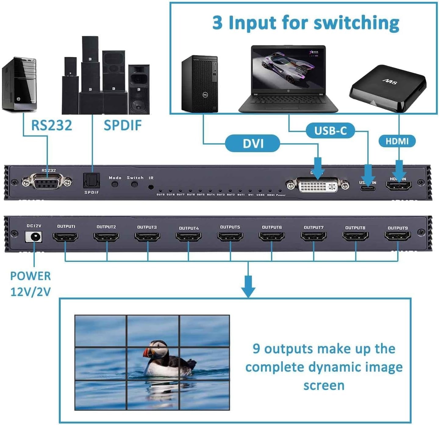 NÖRDIC Video Wall Controller 3x3, TV-veggprosessor, 4K@30Hz HDMI multi-skjerm spleiseprosessor med HDMI + DVI + USB-C inngang
