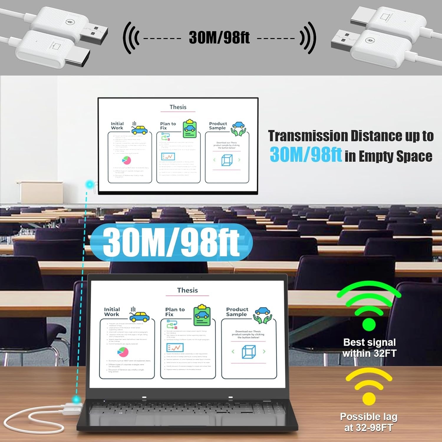 NÖRDIC Trådløs HDMI Extender Sender og Mottaker Sett, 30m 1080p Støtte 5GHz