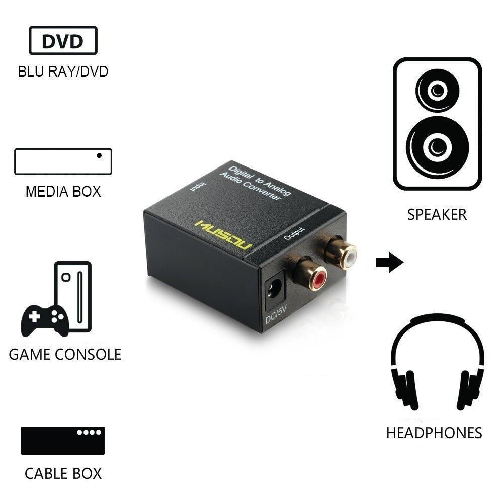 NÖRDIC digital til analog lydkonverter Mini DAC, TOSLINK og koaksial til RCA L / R Audio, Metal D / A Converter