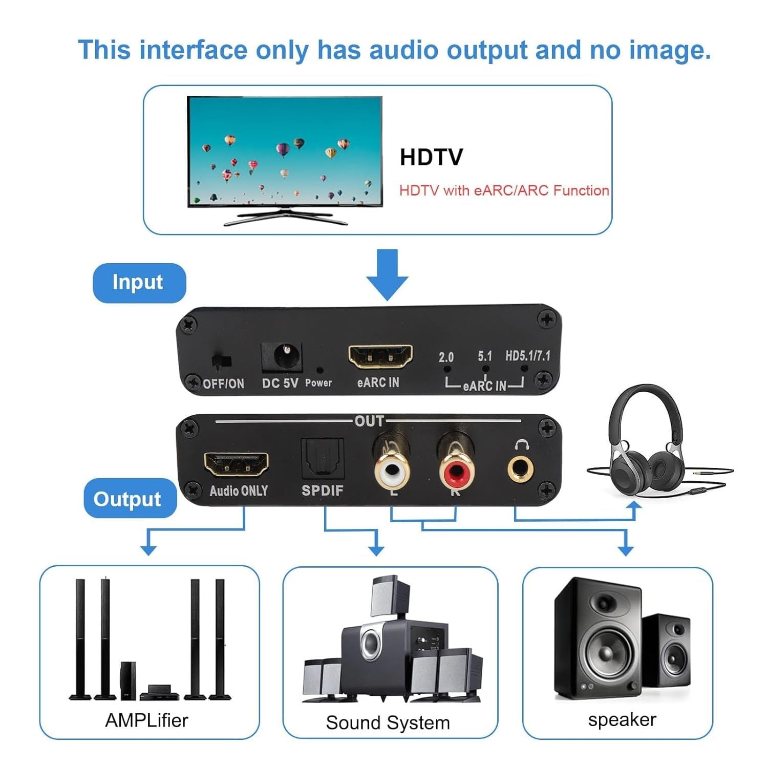 NÖRDIC eARC/ARC HDMI Lyd-Ekstraktor, 24 bit 192 kHz volumkontroll, HDMI, RCA, optisk og 3,5 mm lydutgang, for HDTV, høyttalere og forsterkere