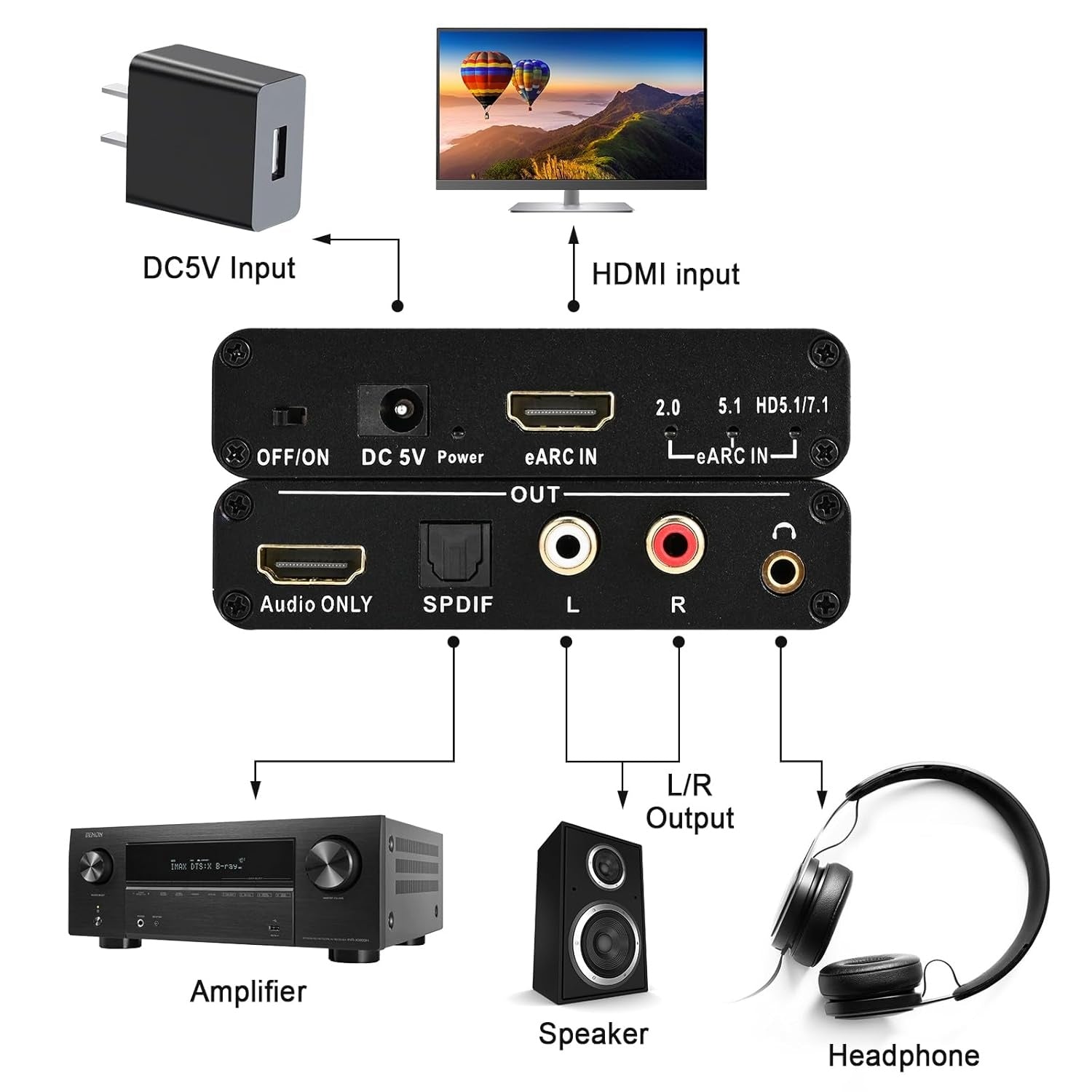 NÖRDIC eARC/ARC HDMI Lyd-Ekstraktor, 24 bit 192 kHz volumkontroll, HDMI, RCA, optisk og 3,5 mm lydutgang, for HDTV, høyttalere og forsterkere