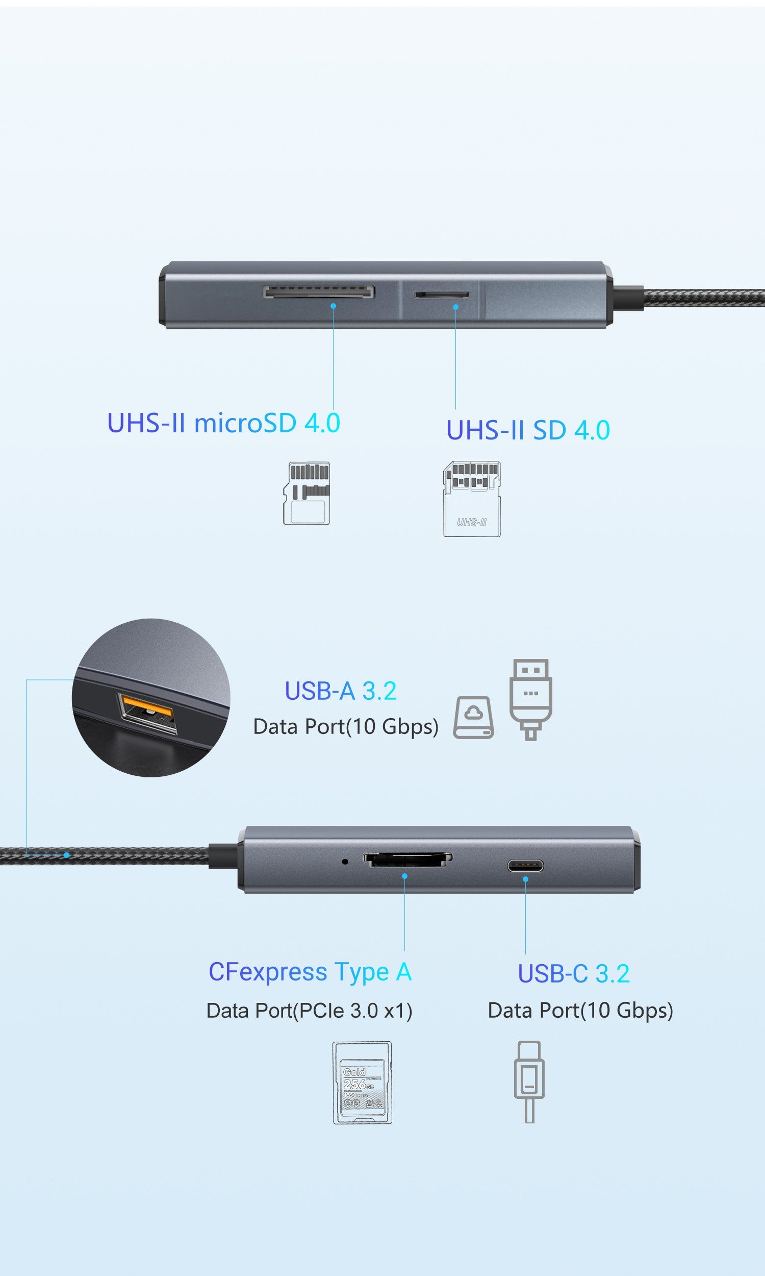 NÖRDIC USB-C 3.2 Kortleser 1x SD 4.0, 1x MicroSD 4.0, 1x CFexpress Type A, 1x USB-C 3.2 10 Gbps, 1x USB-A 3.2 10 Gbps, UHS-II