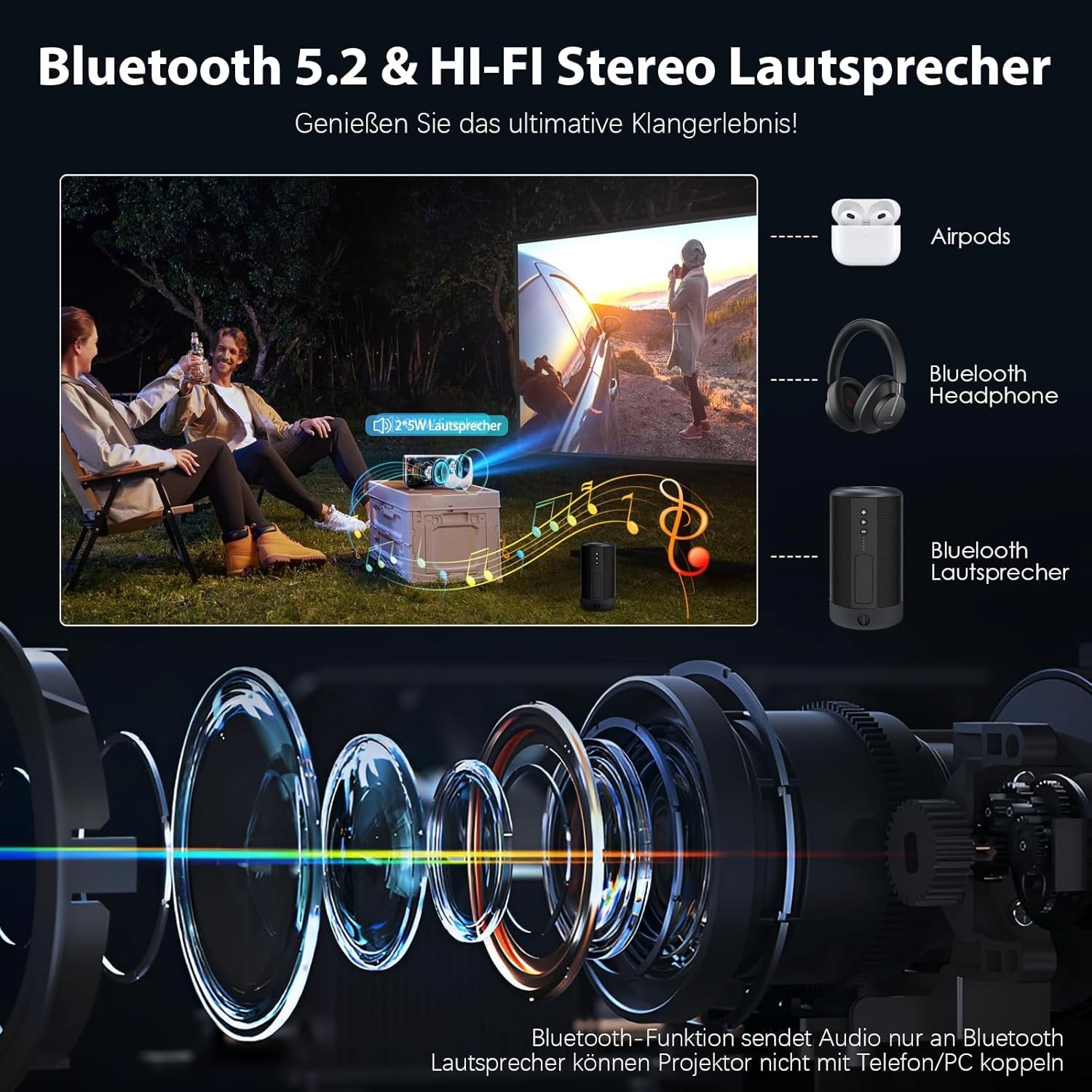 Projektor med WiFi og Bluetooth, 20 000 Lumen, 4K-støtte, Full HD 1080P-oppløsning, støtter Switch og PS5