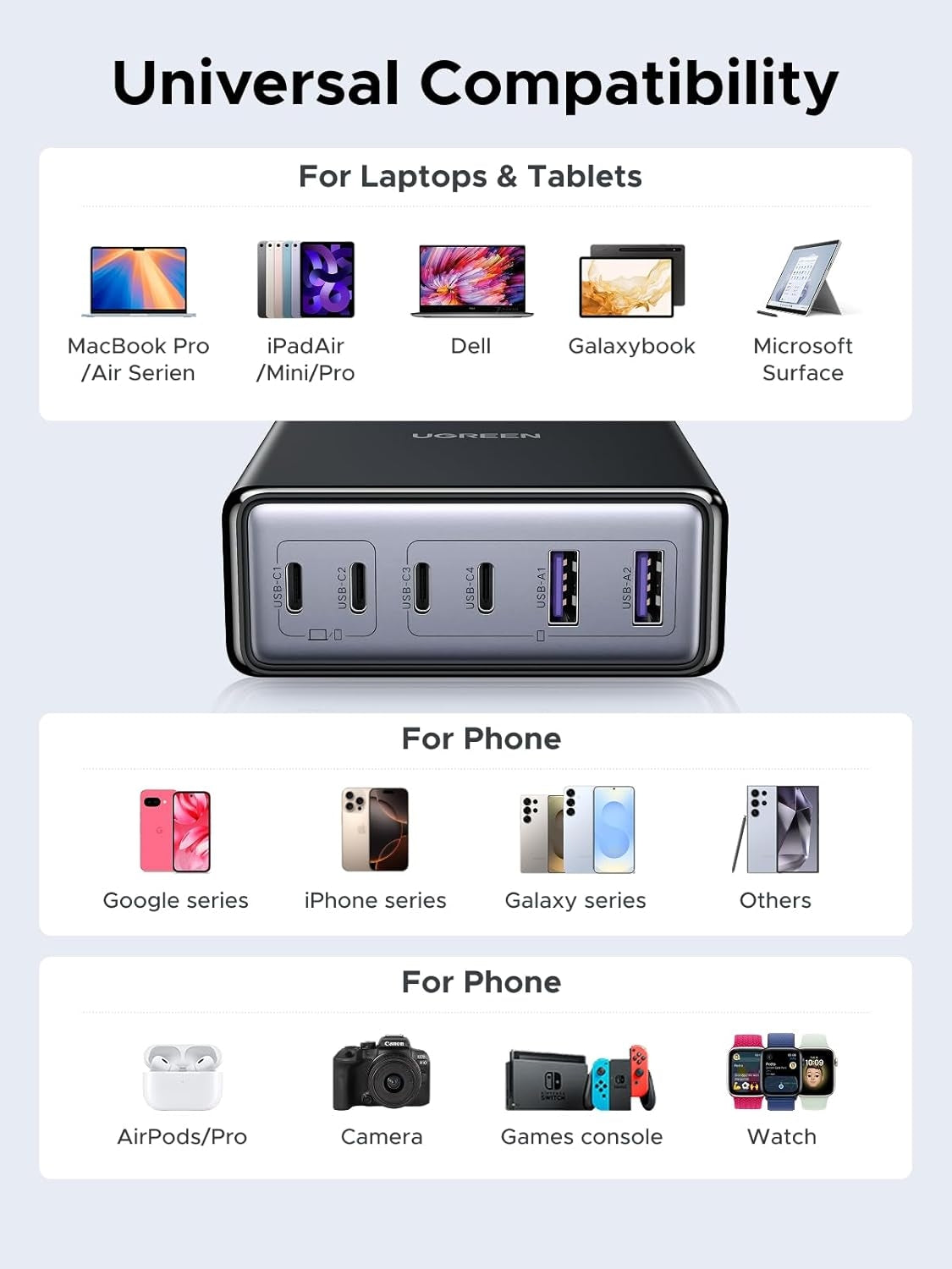 UGREEN 100W USB-C Lade­stasjon, 6-Port GaN Skrivebords­lader med 4 USB-C & 2 USB-A, Smart Strømfordeling