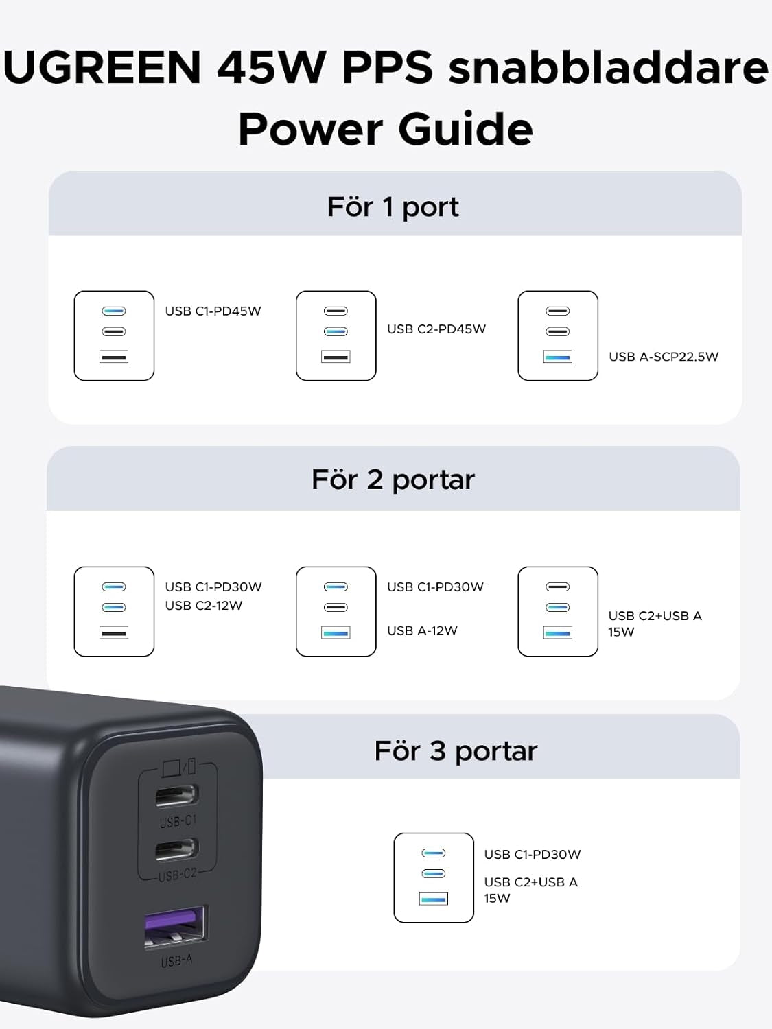 UGREEN 45W USB-C Lader med 3 porter, PPS hurtiglader