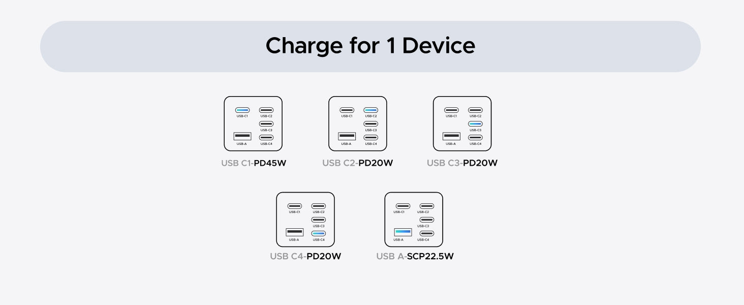 UGREEN 5-ports 45W USB-C hurtiglader med GaN, PD/PPS/QC og 4 USB-C-porter for iPhone 17/16/15, Galaxy S26/S25/S24/S23, iPad, MacBook Neo/Air