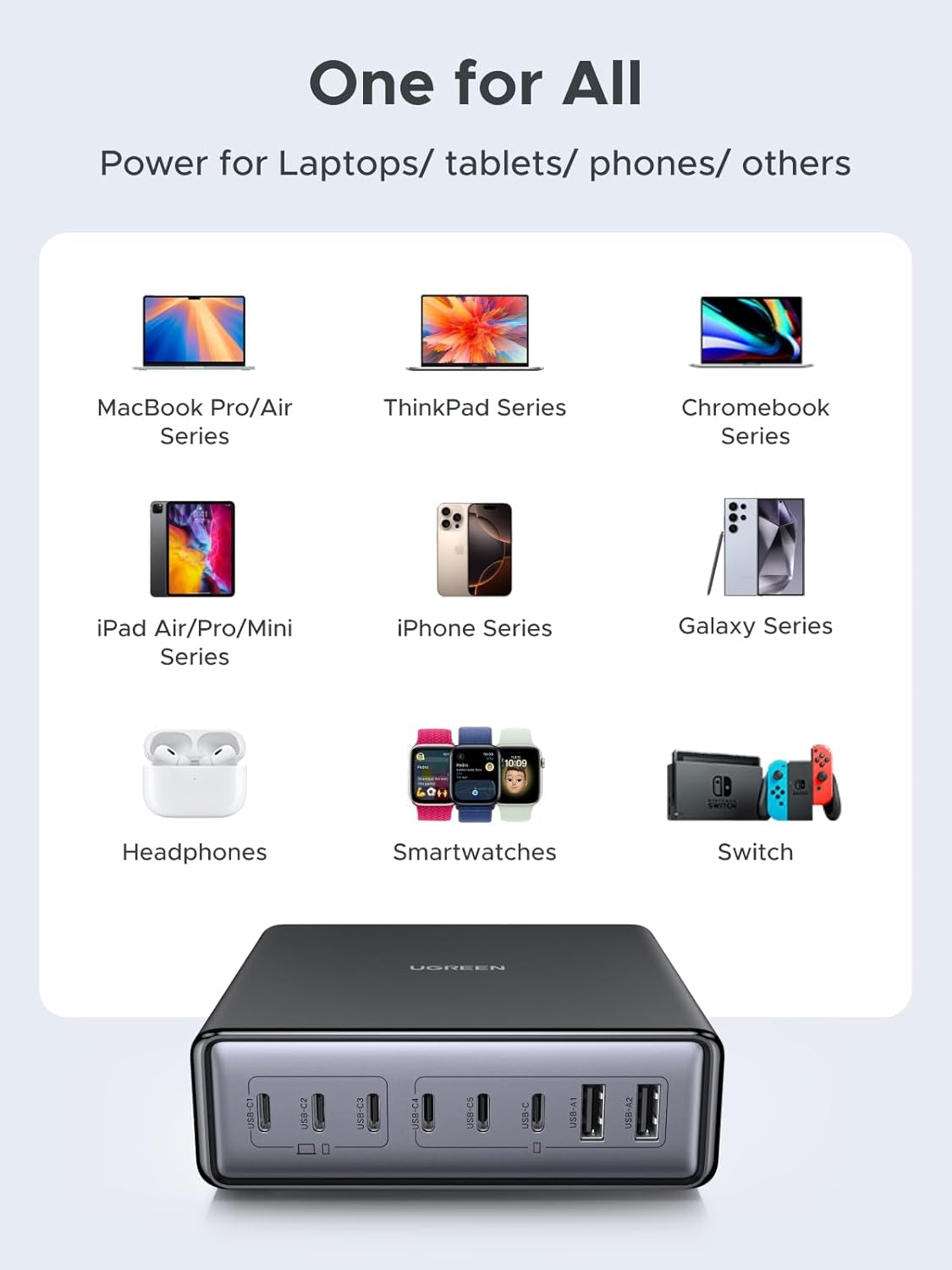 UGREEN Nexode 200W GaN USB C Ladestasjon, 8-Port Bordlader med PD 100W