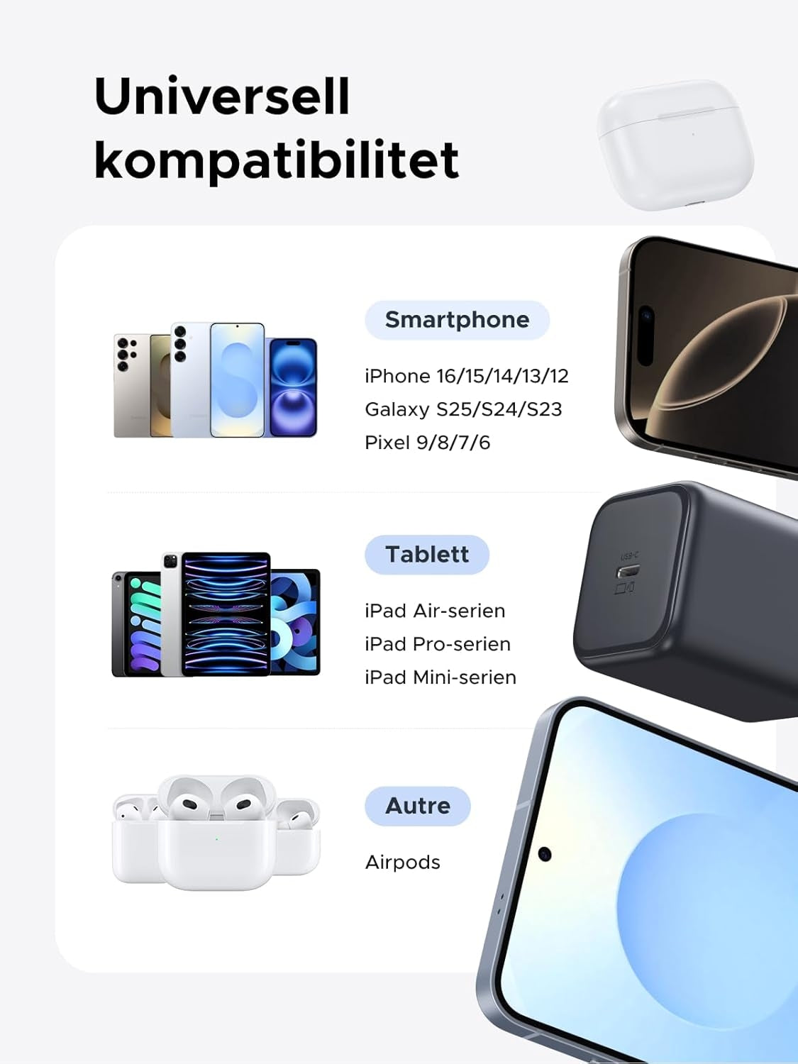 UGREEN USB-C Lader 45W PPS GaN Hurtiglader med PD