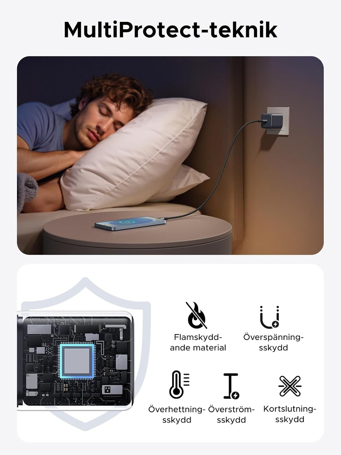 UGREEN USB-C Lader 45W PPS GaN Hurtiglader med PD