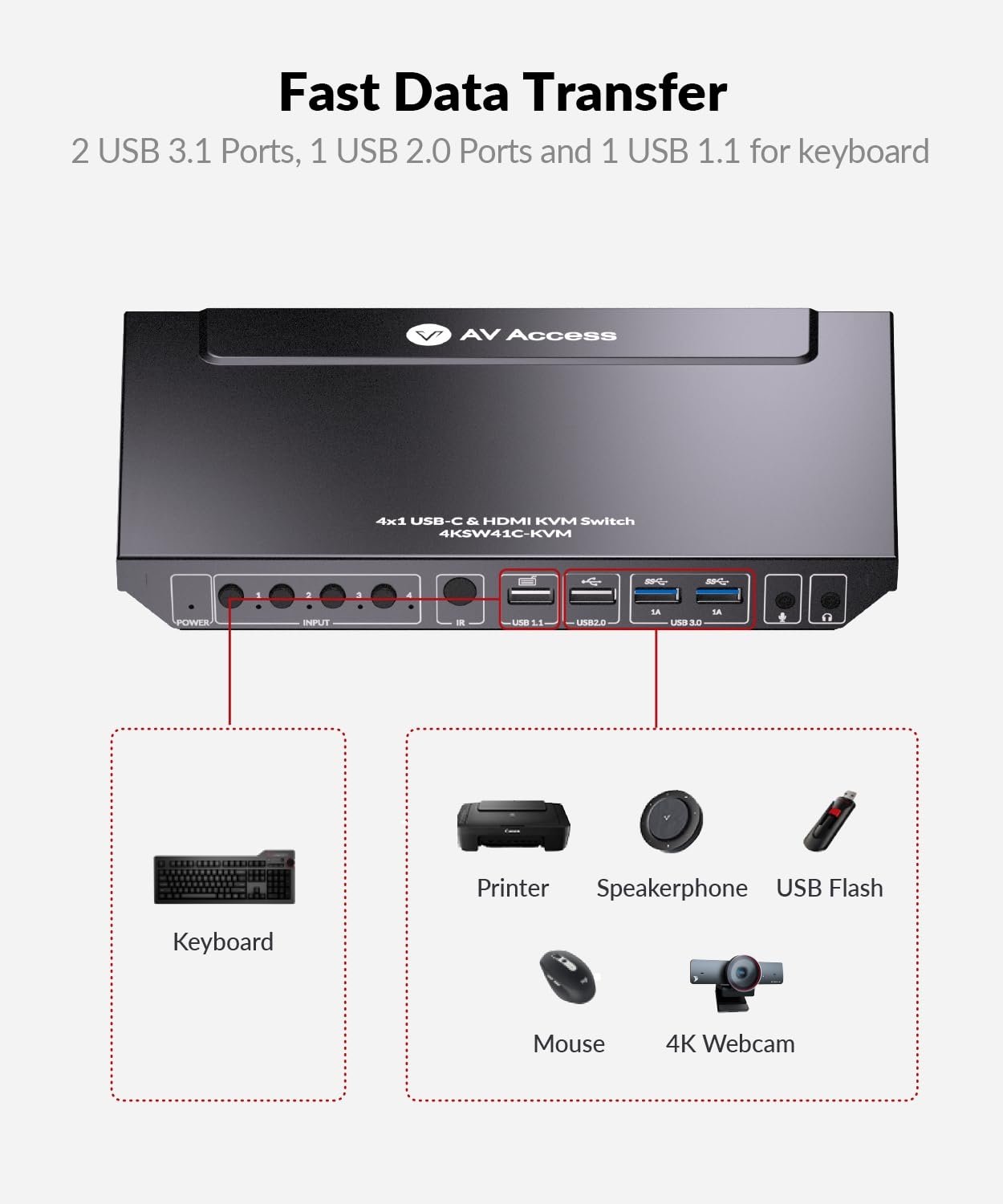 NÖRDIC USB-C og HDMI KVM-svitsj 4 PC-er 1 skjerm, Type-C-portstøtte 60W lading for bærbar PC, 1080P@240Hz & 2560×1440@144Hz