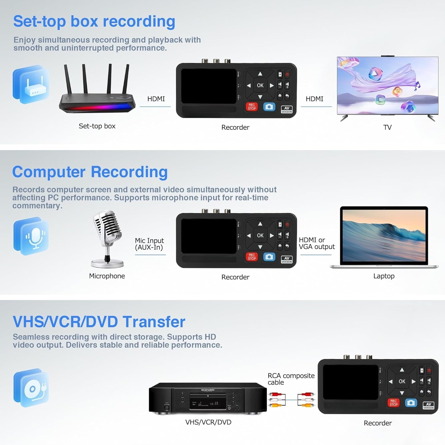 Video to Digital Recorder Standalone for Recording VHS Tapes, VCR, DVR, DVD, Hi8, DV Player, RCA, CVBS, TV Box, Camcorder, Gaming Consoles to USB SD Card