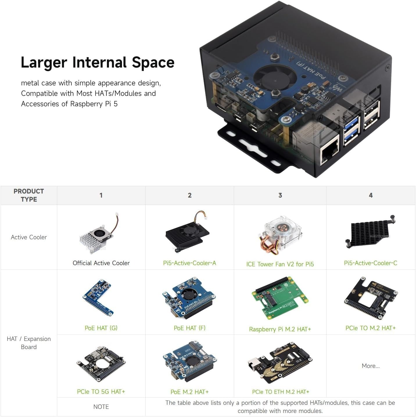 Waveshare industrielt metallkabinett (D) for Raspberry Pi 5