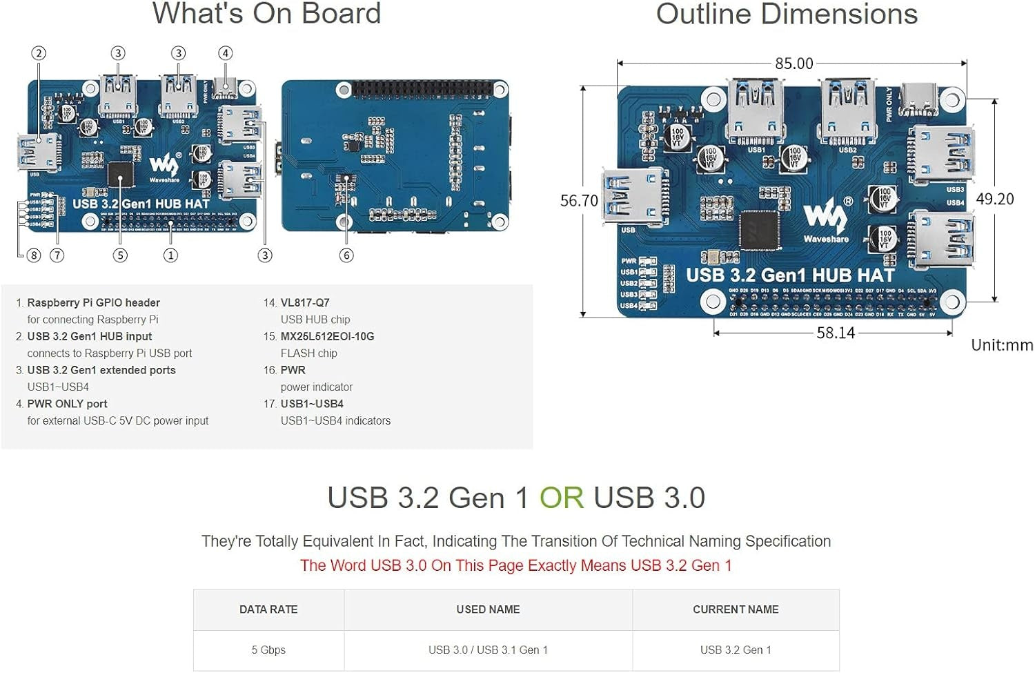 Waveshare USB 3.2 Gen1 HUB HAT for Raspberry Pi 4 med 4x USB 3.2 Gen1-porter opptil 5 Gbps