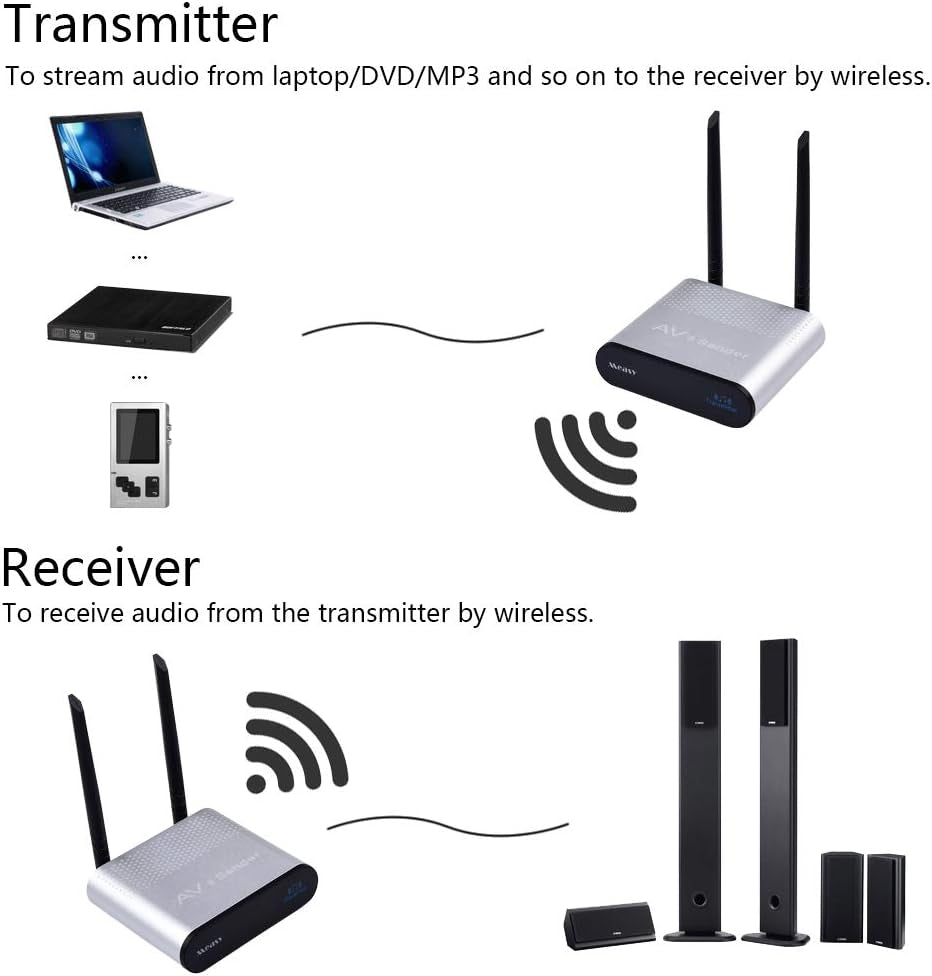 Trådløs digital lydsender og mottaker – adapter for HiFi-hjemmekinoanlegg, høyttalere, forsterker, mobiltelefon, TV, MP3 og hodetelefoner.