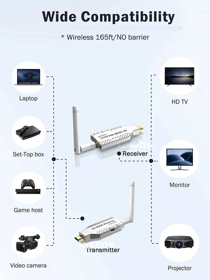 NÖRDIC Trådløs HDMI-forlenger 50m Sender/Mottaker 4K HD 5G Wifi for Laptop til TV, PC, Monitor, Projektor