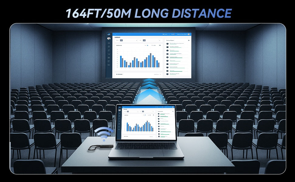 Wireless HDMI Extender 4K@30Hz 50m