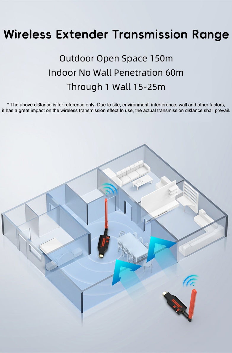 NÖRDIC Trådløs HDMI-forlenger Sender & Mottaker 150m, 1080P@60Hz Full HD, 5G Plug & Play