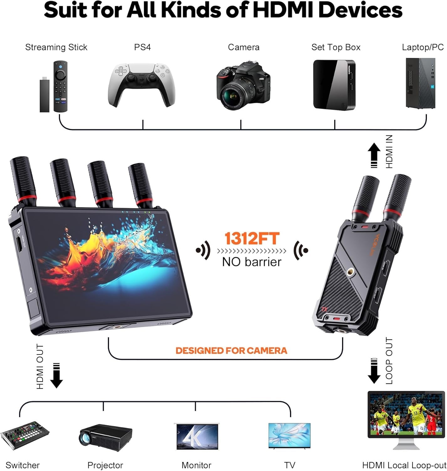 NÖRDIC Trådløs Bærbar 7" skjerm, video sender og mottaker, 2.4G/5.0G, 4k HDMI INPUT / 1080p OUTPUT, 400m