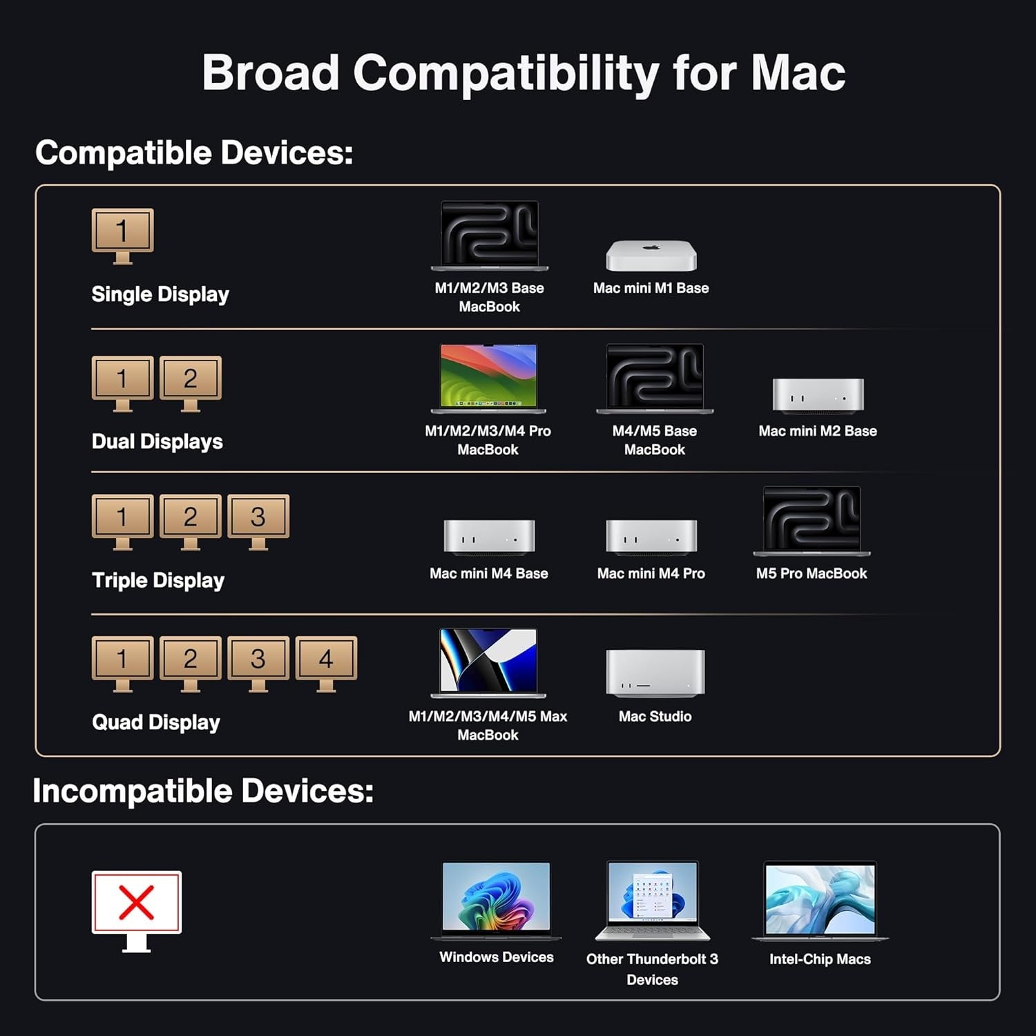 iVANKY 26-i-1 FusionDock Ultra Dual Thunderbolt 5 10GbE MacBook-dokkingstasjon 4x6K/trippel 8K M1-M5 Pro/Max 120Gbps 240W Inkompatibel med Windows