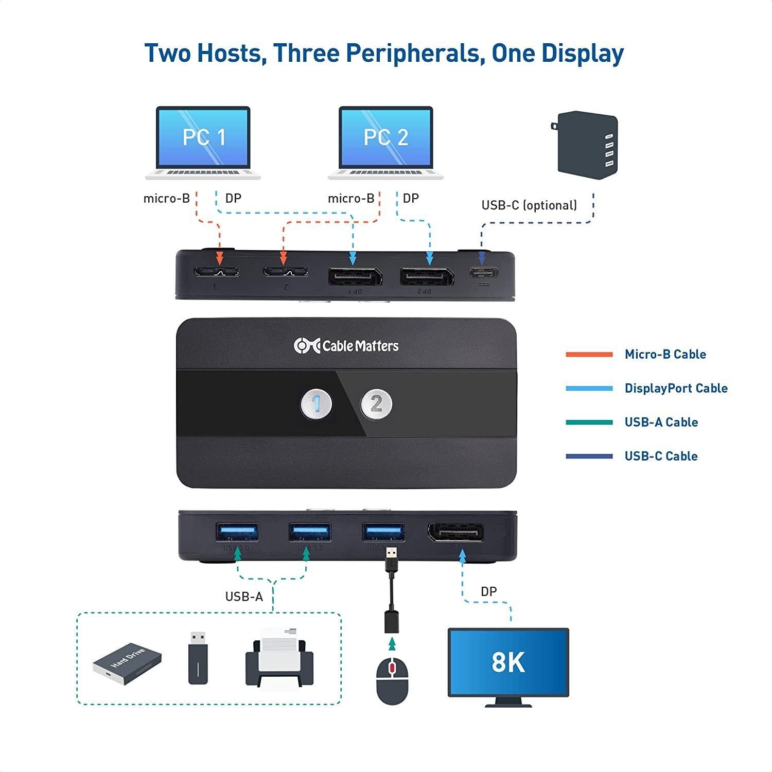 Cable Matters KVM-svitsj 2 til 1 Displayport 1.4 8K60Hz 4K120Hz 3xUSB3.0 med 5Gbps