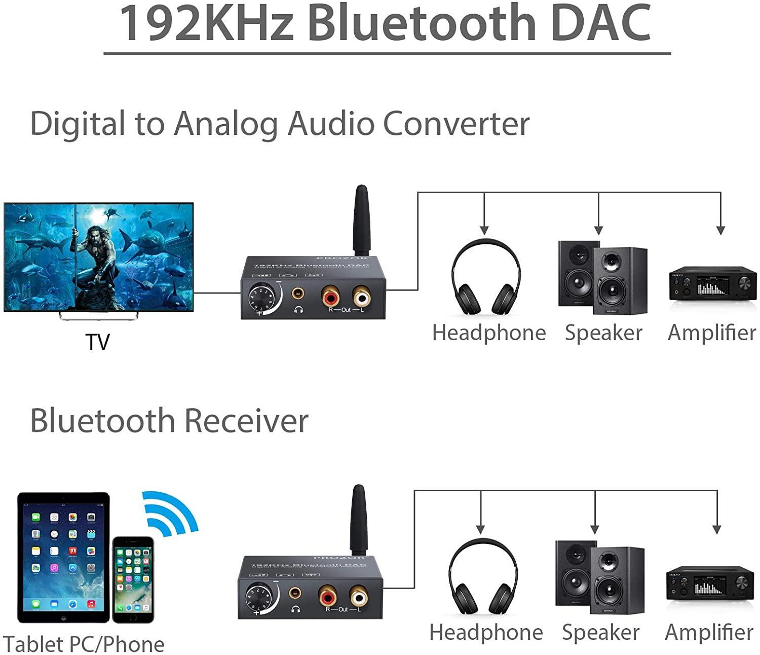 Digital til analog DAC-omformer 192kHz med 5,0 Bluetooth-optisk koaksial og toslink digital lyd til stereoanalog RCA & 3,5 mm