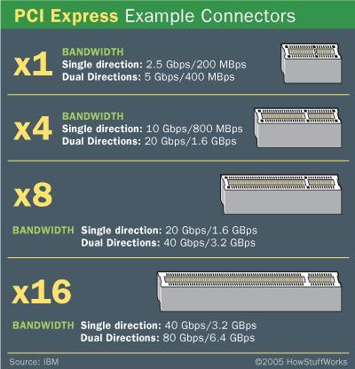 Maiwo KC008 PCI Express X4-kort til 1X Ekstern USB-type C 20 Gbps USB 3.2 Gen 2x2 PCIe 3.0 X4