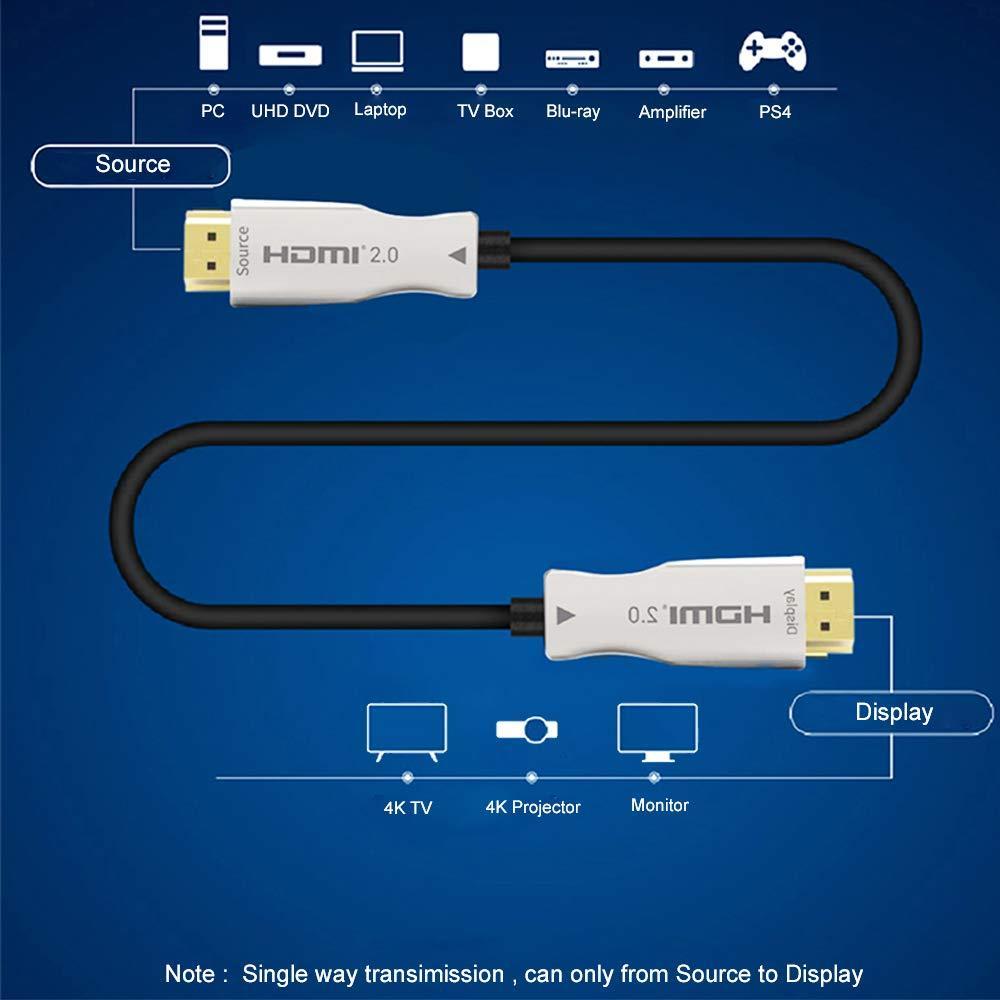 NÖRDIC 20m Active Aoc Fiber Optical HDMI 2.0 4K 60Hz 18Gbps Edid CEC HDR Arc Dolby DTS HD