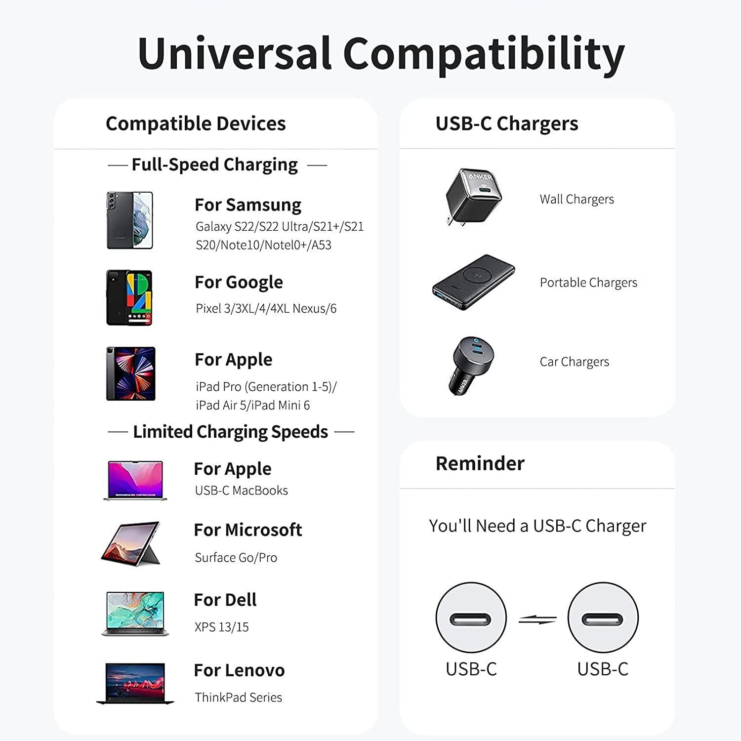 NÖRDIC 2m USB 2.0 USB-C til C-kabel 2,4A 480Mbps 12W