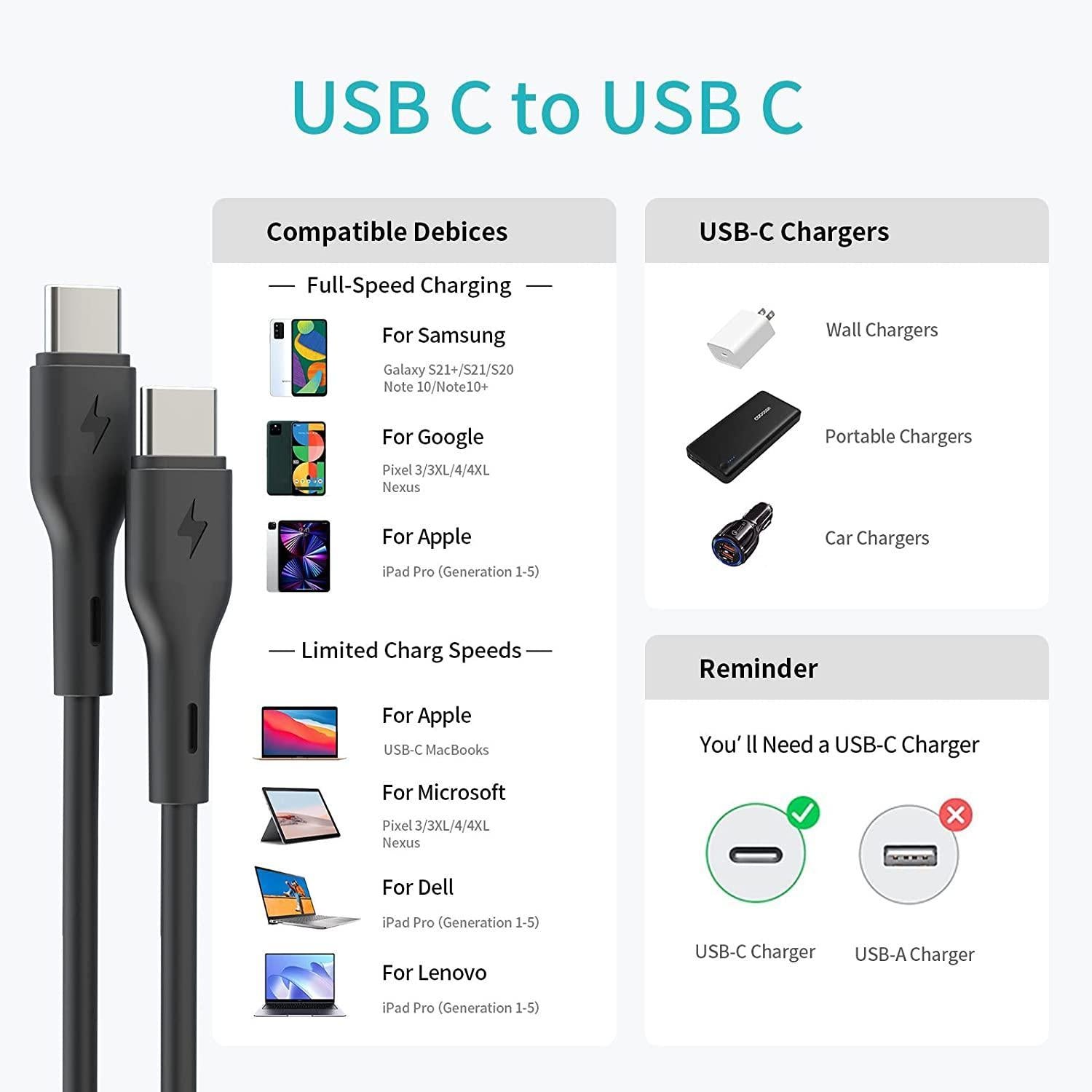 NÖRDIC 50 cm USB 2.0 USB-C til C-kabel 2,4A 480Mbps 12W