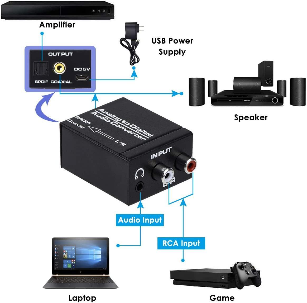 NÖRDIC Analog til digital lydlydkonverter ADC