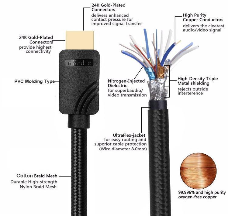 NÖRDIC CERTIFIED CABLE 1M HDMI2.1 Ultra High Speed 8K 60Hz 4K 120Hz 48Gbps Dynamic HDR Earc Game Mode VRR Dolby Atmos Nylon Flettet Kabel Forgylt