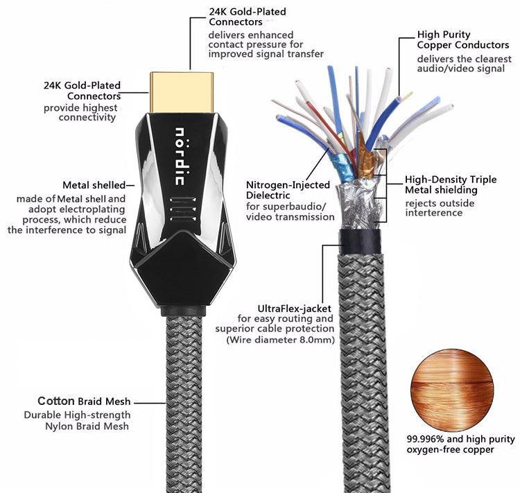 NÖRDIC-SERTIFISERT KABLER 1m Ultra High Speed HDMI 2.1 8K 60Hz 4K 120Hz 48Gbps Dynamic HDR eARC VRR Nylonflettet kabel gullbelagt