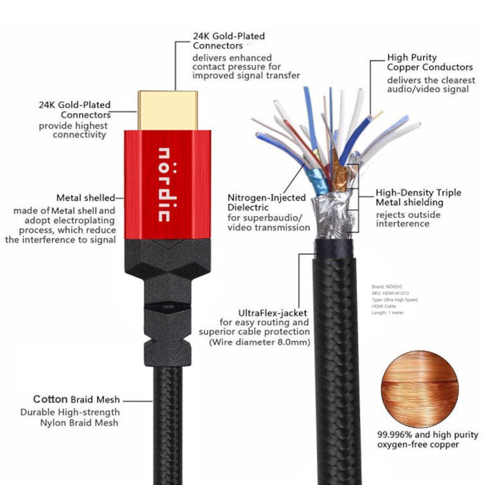 NÖRDIC CERTIFIED CABLES 2M HDMI 2.1 Ultra High Speed 8K 60Hz 4K 120Hz 48Gbps Dynamic HDR Earc Game Mode VRR Dolby Atmos Nylon Flettet Forgylt