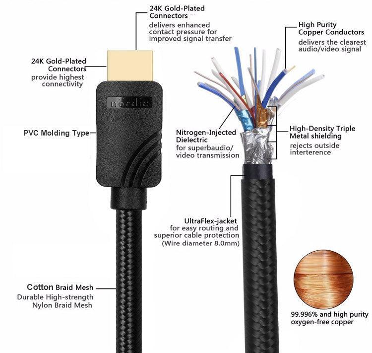 NÖRDIC CERTIFIED CABLES sertifisert 5m ultra høyhastighets HDMI 2.1 8k 60hz 4k 120Hz 48Gbps Dynamic HDR Earc VRR Nylon flettet kabel gullbelagt