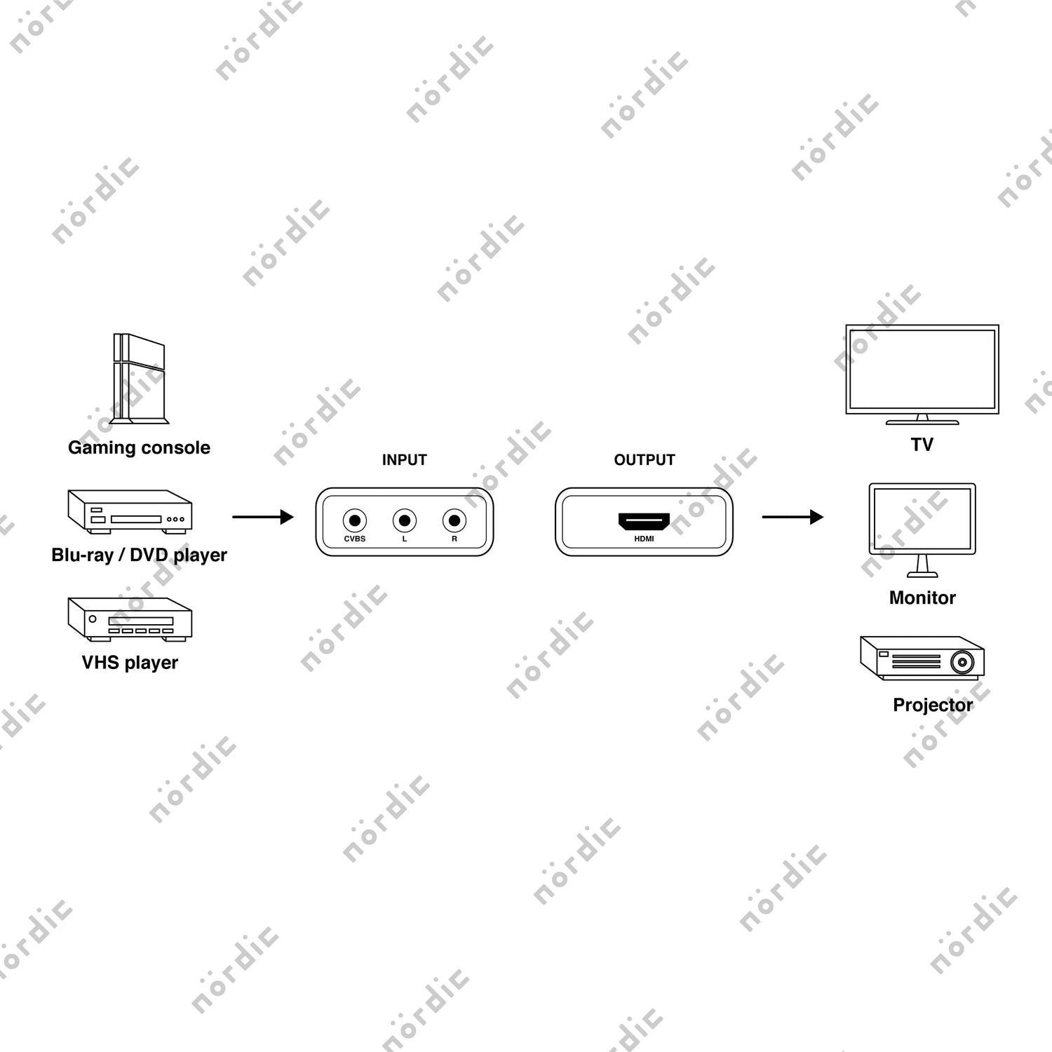 NÖRDIC Composite Video av HDMI-adapteren 3xrca og CVBS Converter 1080p i 60hz Pal og NTSC