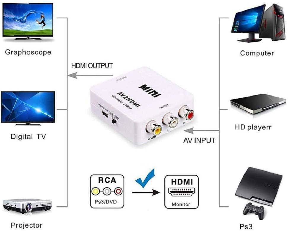 NÖRDIC Composite Video av HDMI-adapteren 3xrca og CVBS Converter 1080p i 60hz Pal og NTSC