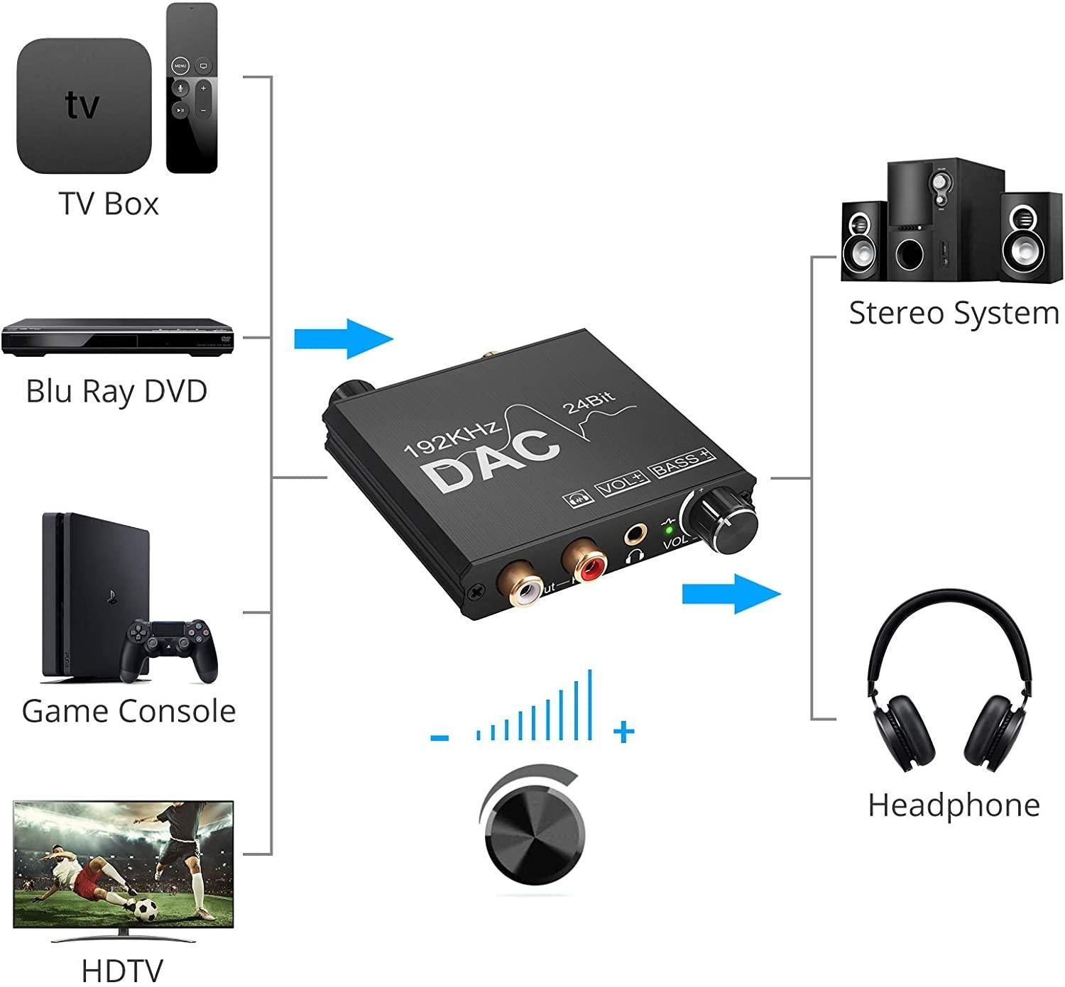 NÖRDIC DAC Digital til analog konverter 192KHz Digital Toslink og koaksial til analog l / r og 3,5 mm stereo med bass og volumkontroll