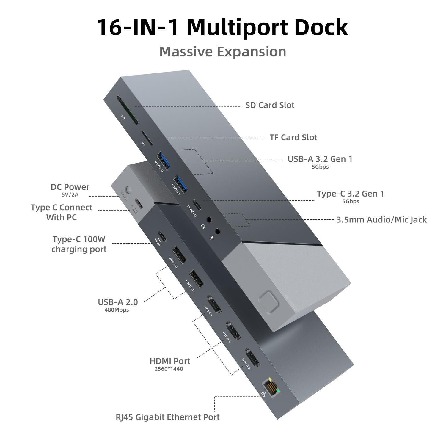 NÖRDIC DisplayLink USB-A & USB-C Dokkingstasjon 1 til 15 for trippelskjermer 1xHDMI 4K30Hz 2xHDMI 2K50hz for Mac M1 M2 Thunderbolt 3 & 4