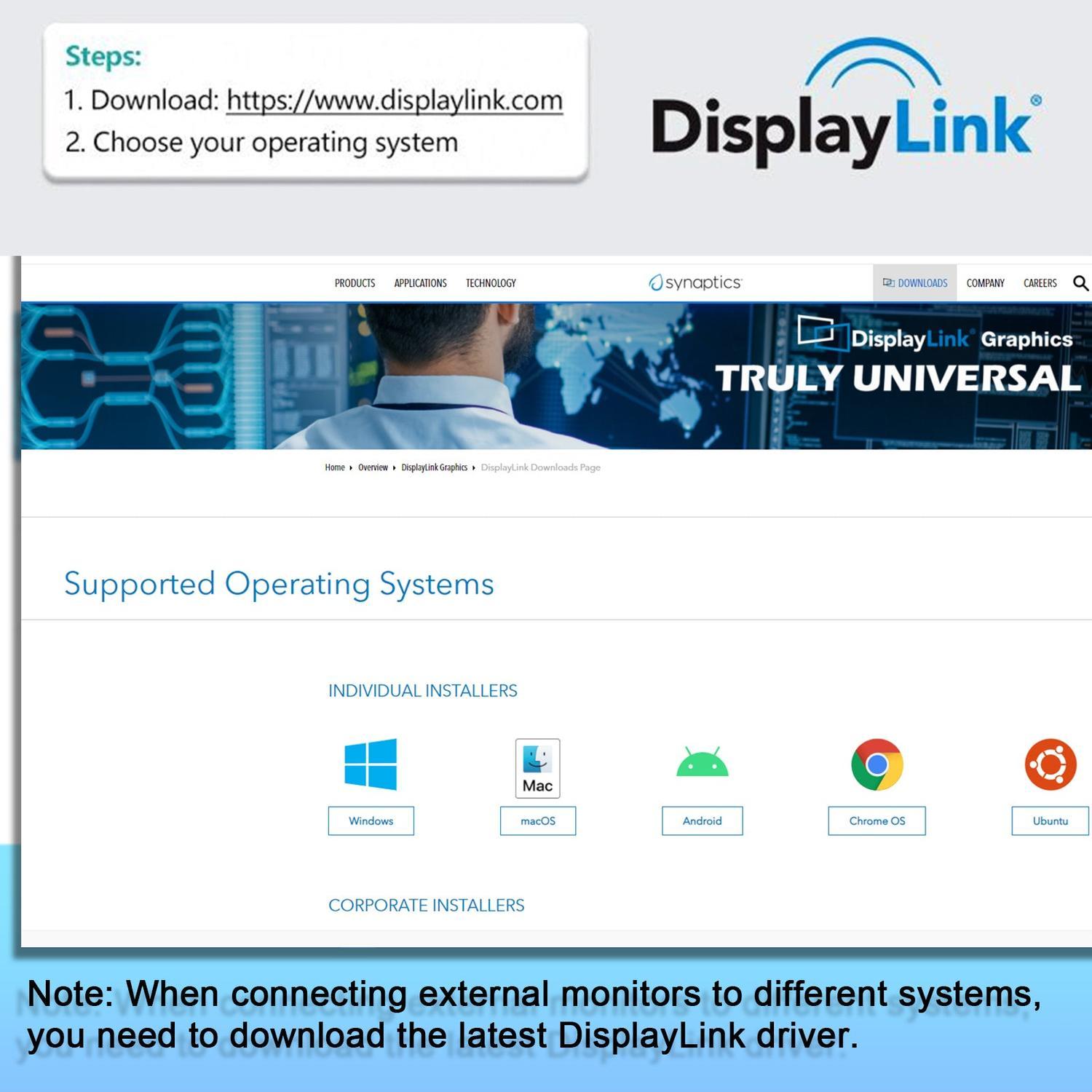 NÖRDIC DisplayLink USB-A & USB-C dokkingstasjon 1 til 12 2xHDMI 4K60Hz 2xDP 4K60Hz For Mac M1 M2 Thunderbolt 3 & 4