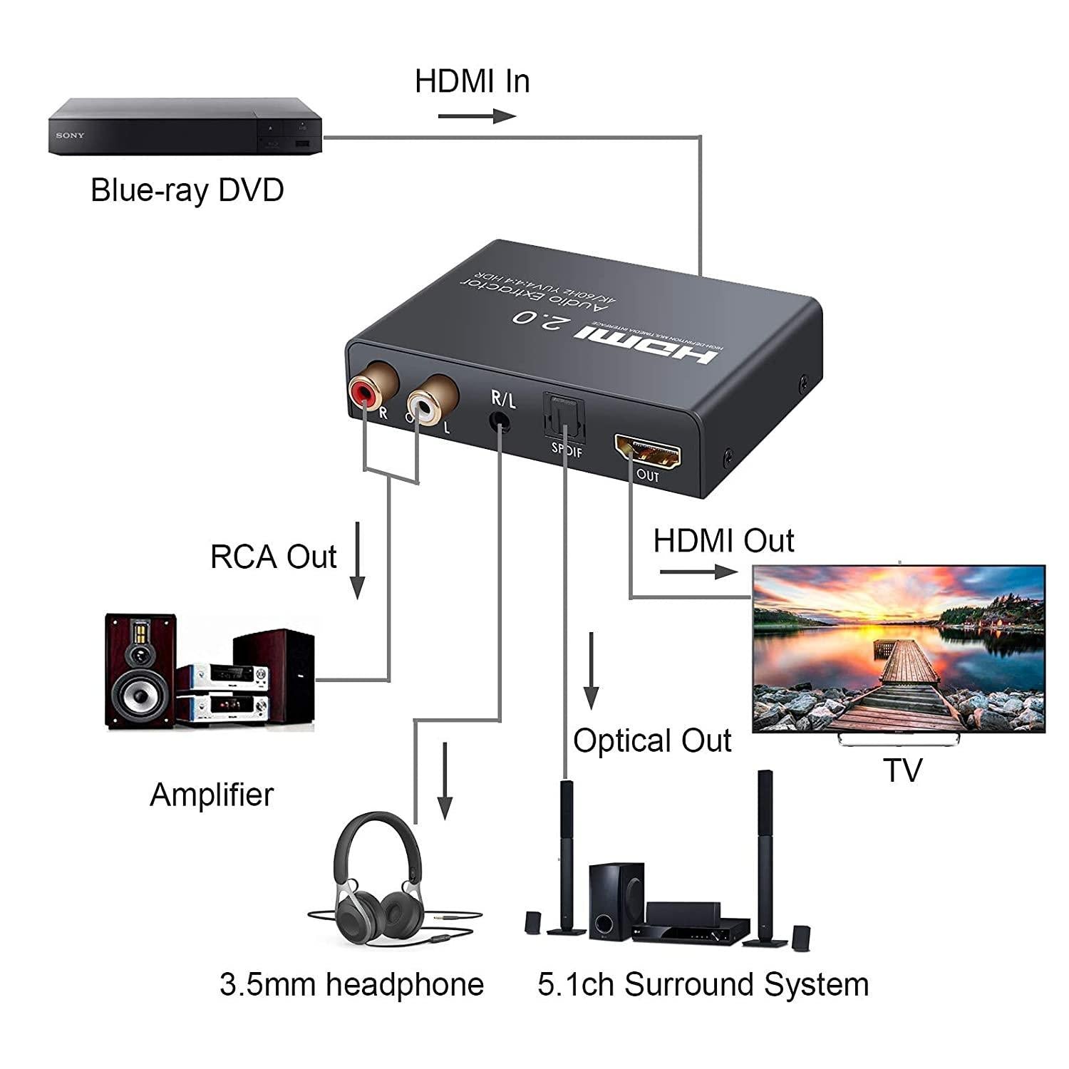 NÖRDIC HDMI 2.0 ARC 4K 60Hz HDR Extractor Yuv4: 4: 4 HDMI-inngang til HDMI, SPDIF, R / L og AUX Output ARC-omformer