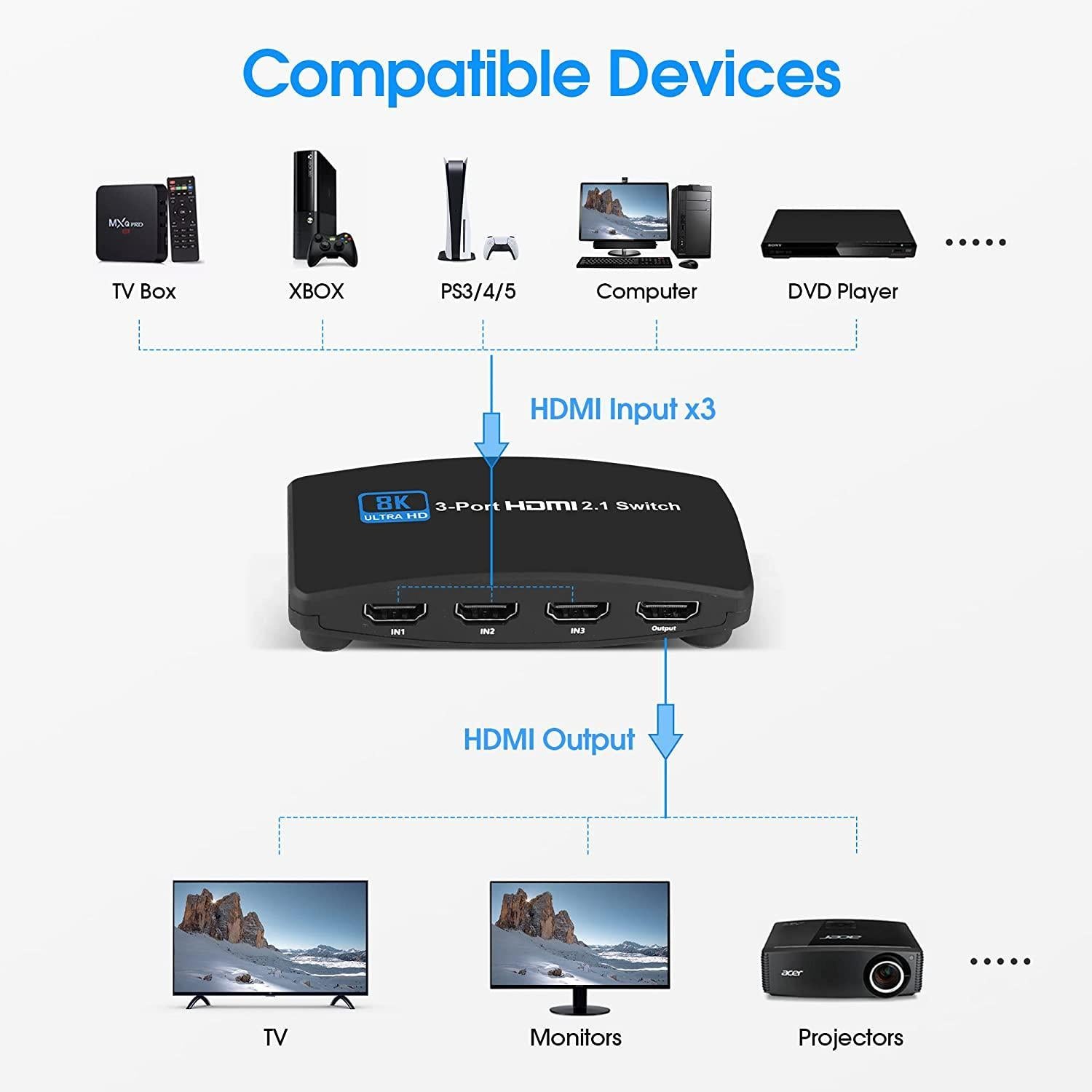 NÖRDIC HDMI 2.1-svitsj 3 til 1 8K60Hz 4K120Hz 48Gbps HDR